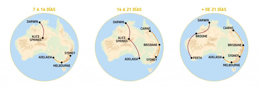 controlador Intacto paño Viajes a Australia | ¿Qué paquete de viaje elegir? | Australia-Alternativa