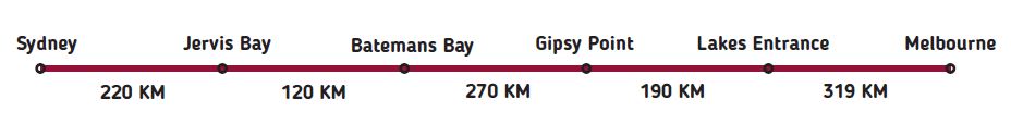 ruta-Sydney-Melbourne-Grand-Pacific-Drive