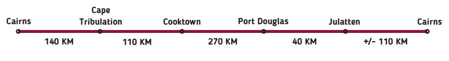 ruta-roadtrip-paquete-en-el-Norte-Tropical-de-Queensland