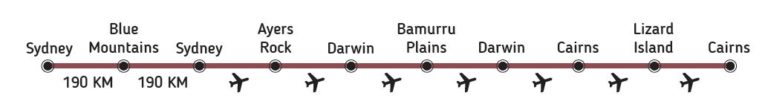 ruta de viaje paquete Australia de lujo